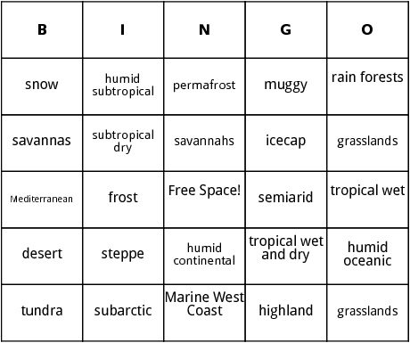 What are the different types of climates?